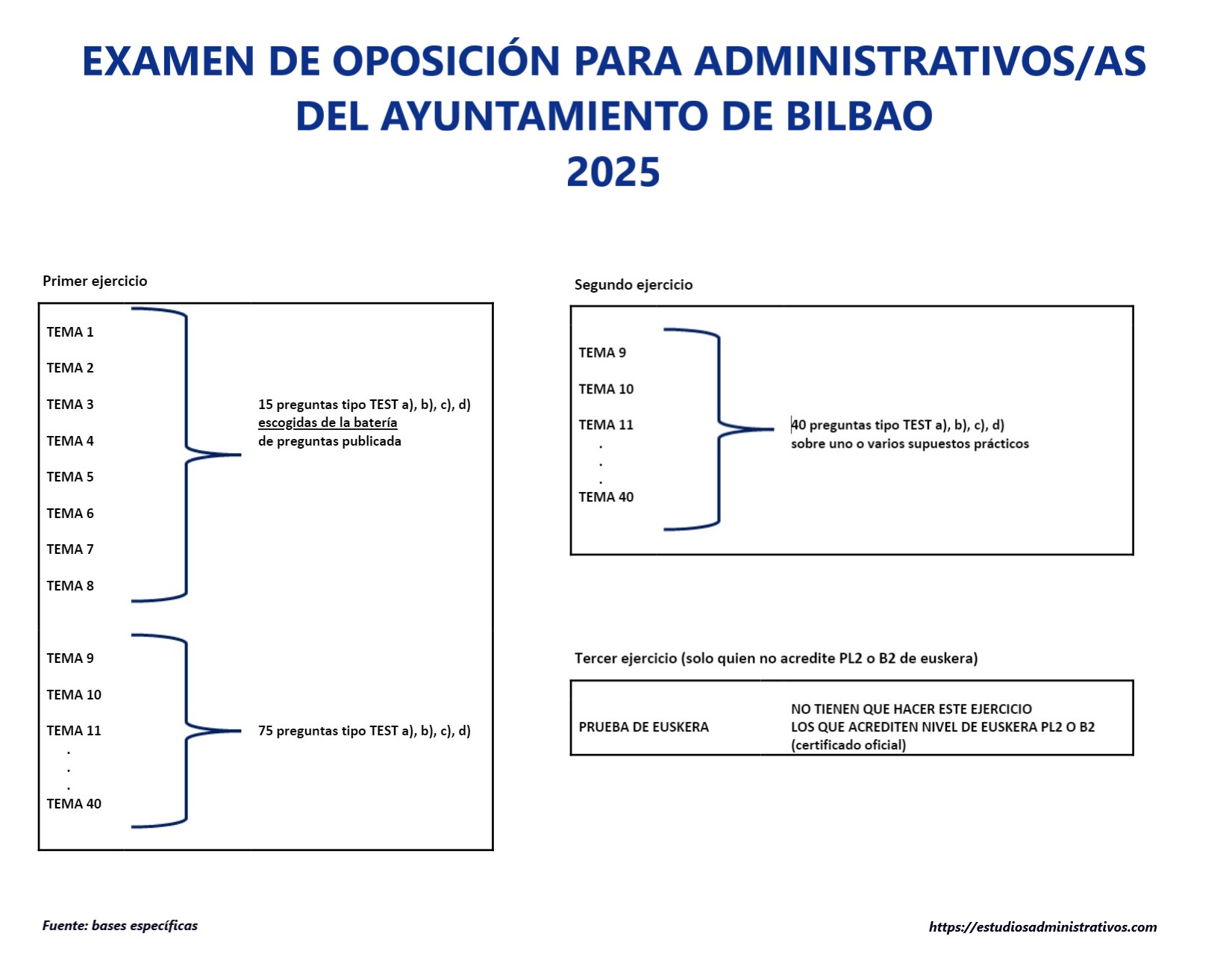 1erejercicioADMINISTRATIVOS Examen de oposición administrativos