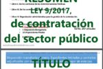 Apuntes Ley de Contratos del sector público