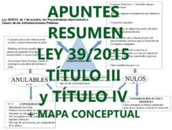 Resumen Ley 39/2015
